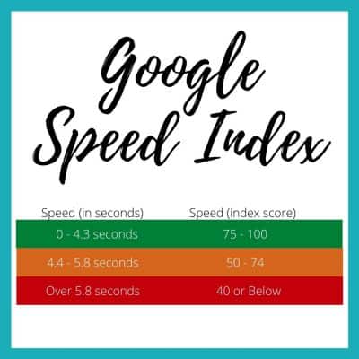 Google Speed Index For Your Blog or Website