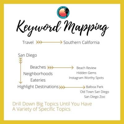 Keyword Mapping in SEO Strategy