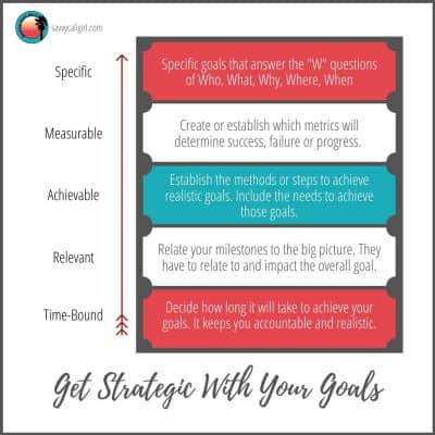 Strategic SMART Goals and Productivity
